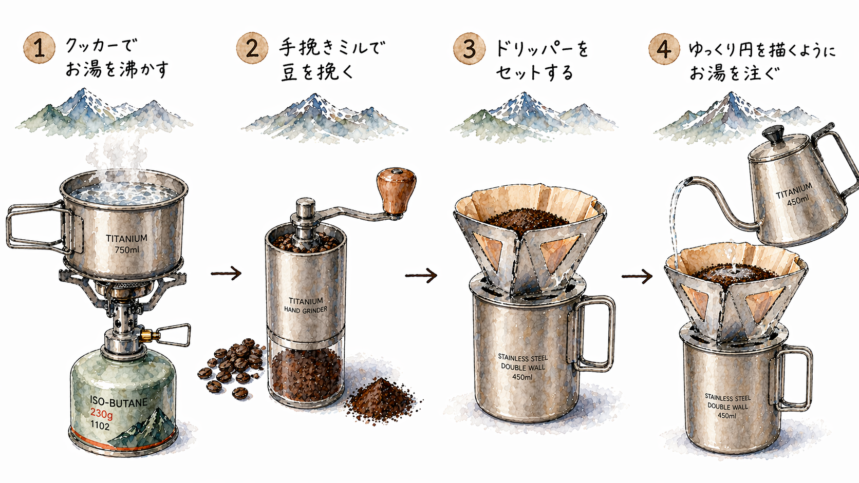 山でのコーヒー抽出手順の図解