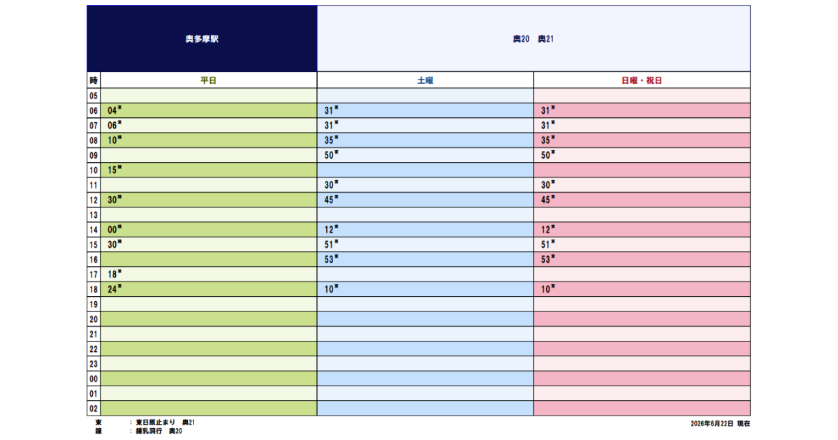 奥多摩発のバス時刻表