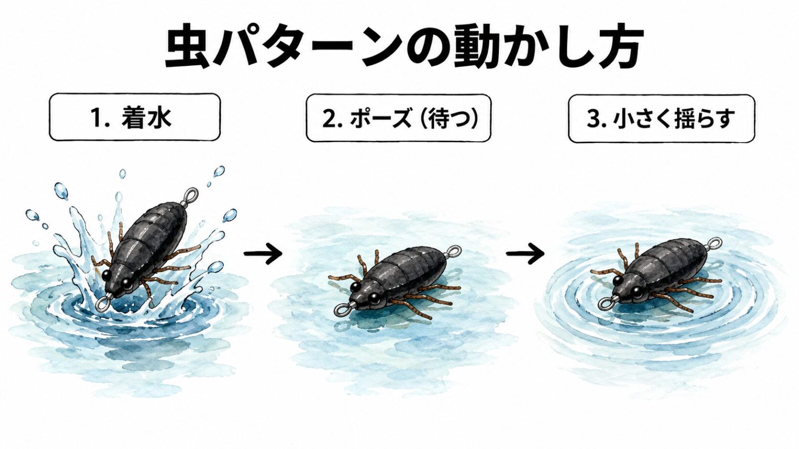 虫パターンの動かし方の図解