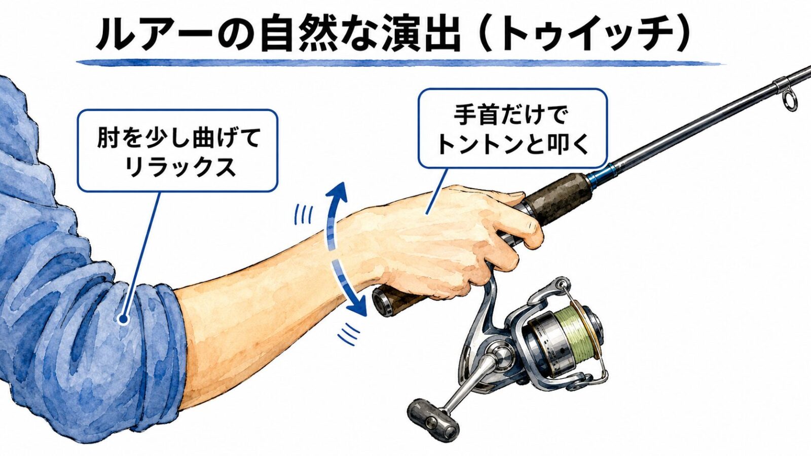 ルアーの自然な演出（トゥイッチ）図解
