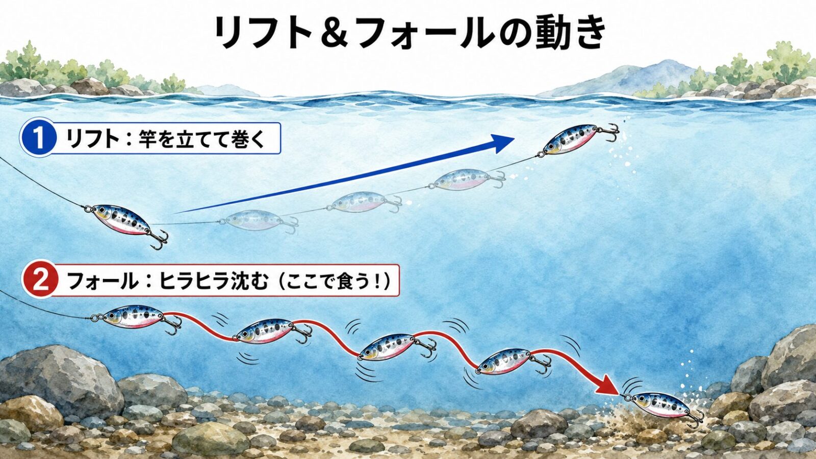 スプーンのリフト＆フォールの動き図解